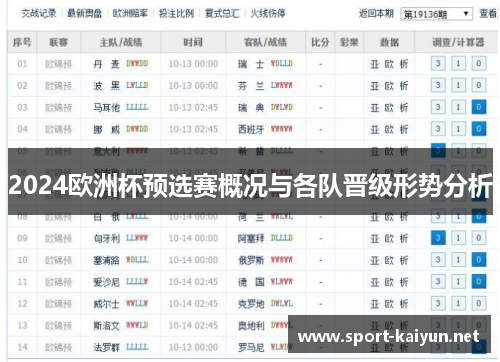 2024欧洲杯预选赛概况与各队晋级形势分析