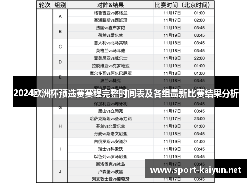 2024欧洲杯预选赛赛程完整时间表及各组最新比赛结果分析